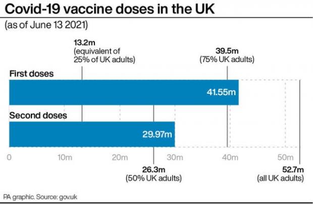 Burnham and Highbridge Weekly News: Covid-19 vaccine doses in the UK. (PA)